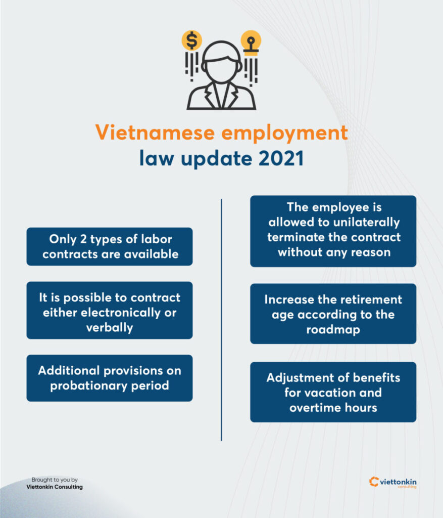 Cập nhật luật lao động Việt Nam Cập nhật luật lao động Việt Nam