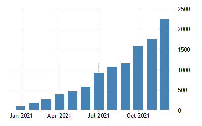 russia exports to vietnam russia exports to vietnam