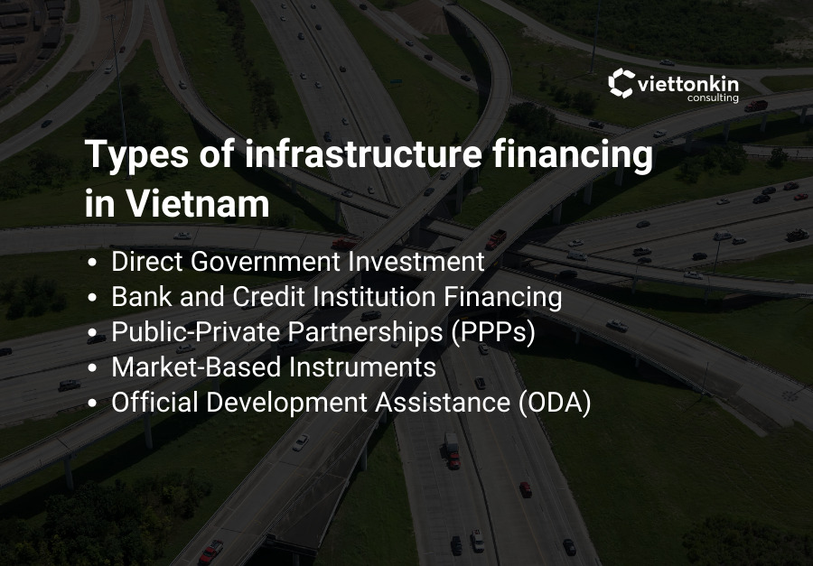 Các loại hình tài chính cơ sở hạ tầng tại Việt Nam