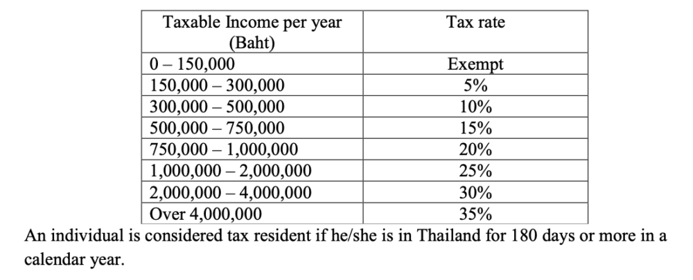 Thuế Thu Nhập Cá Nhân (PIT) tại Thái Lan