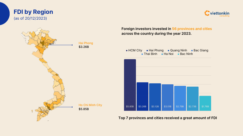 FDI theo vùng năm 2023